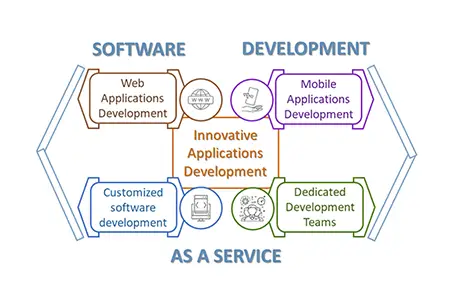 valeo-it-software-as-a-service